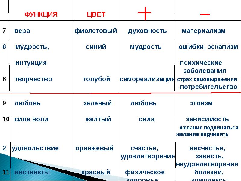 Функция цвет. Основные функции цвета. Цвет функция какой. Голубой цвет функции.