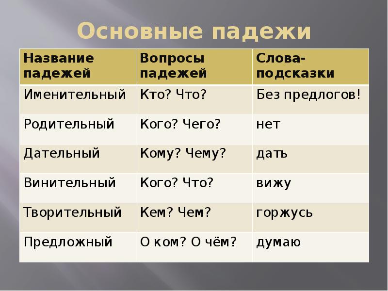 Падежи русского языка как легко запомнить