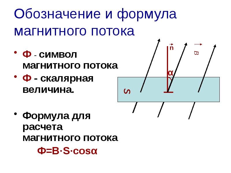 Определить магнитный поток катушки