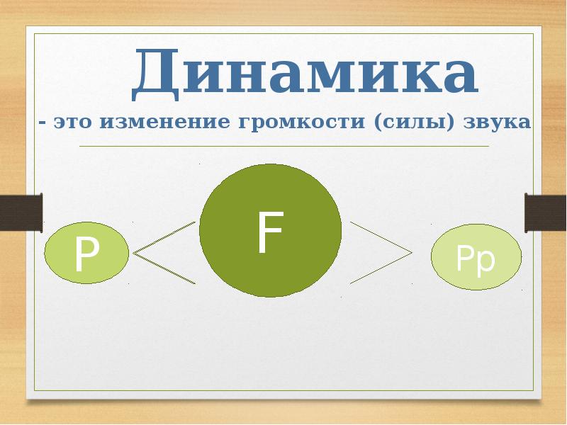 Исходила младешенька 4 класс конспект и презентация