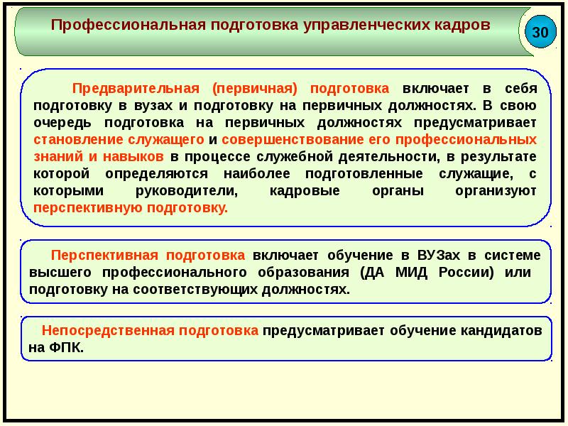 Краткий курс управление персоналом