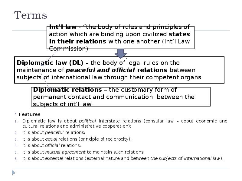 Terms
Features
Diplomatic law Terms
Features
Diplomatic law