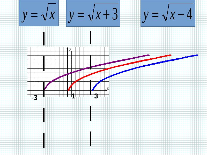 Как построить график функции y x m. График функции y=x+b. График функции a x+b. Y=F(X)+A как построить графики. Функция y f x и y KF X +B.