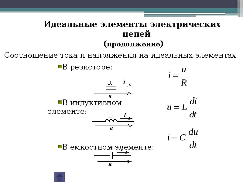 Цепи постоянного тока презентация