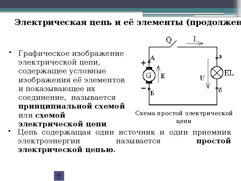 Презентация на тему электрические цепи постоянного тока