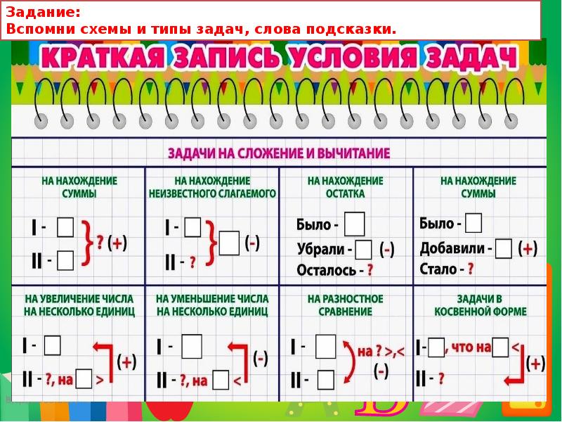 Что узнали чему научились 3 класс школа россии 3 четверть презентация