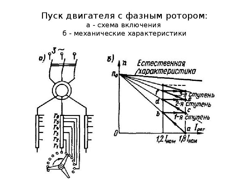 Электрическую схему включения асинхронного двигателя с фазным ротором