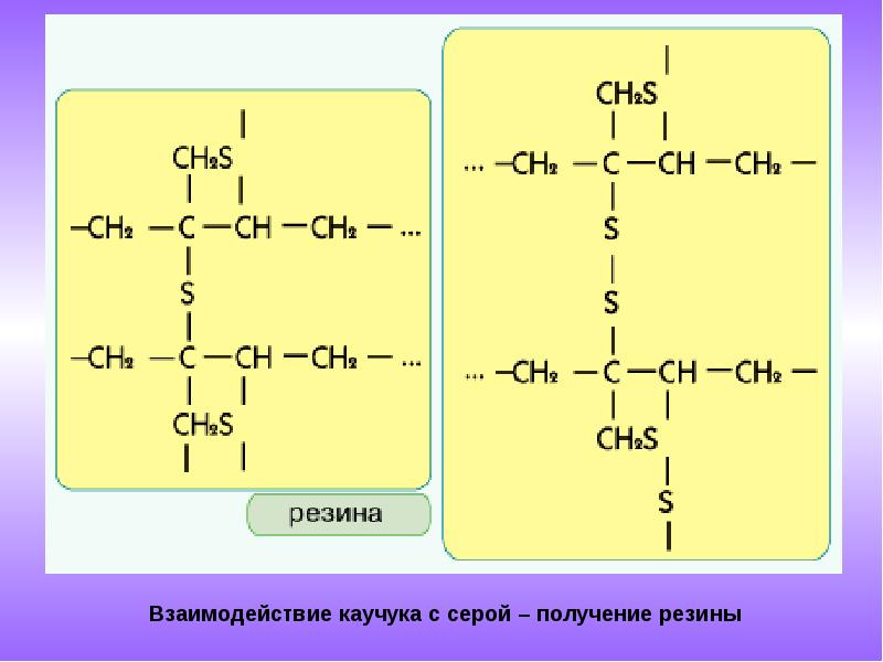 Алкадиены каучуки презентация 10 класс химия