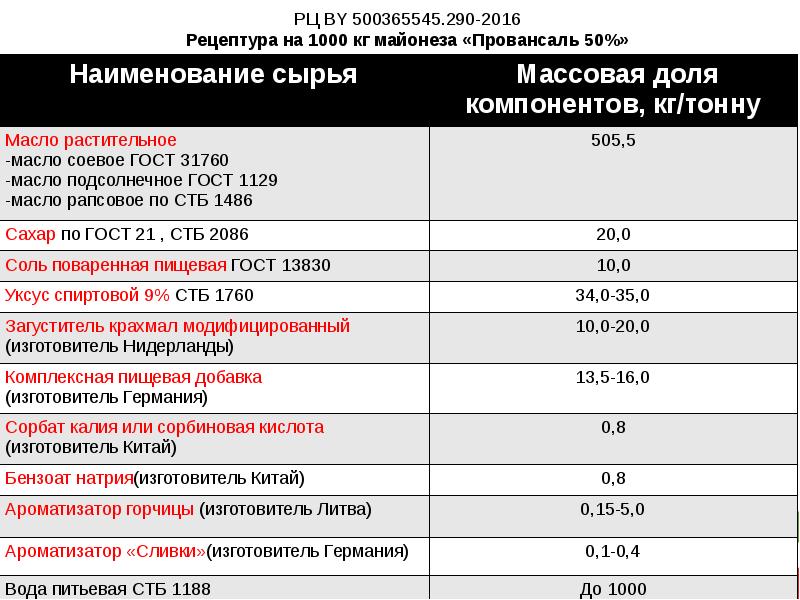 Майонез технологическая карта на 100 грамм