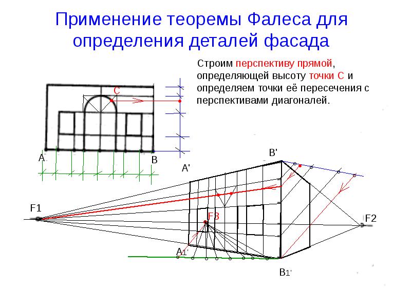 Как строить комнату с двумя точками схода