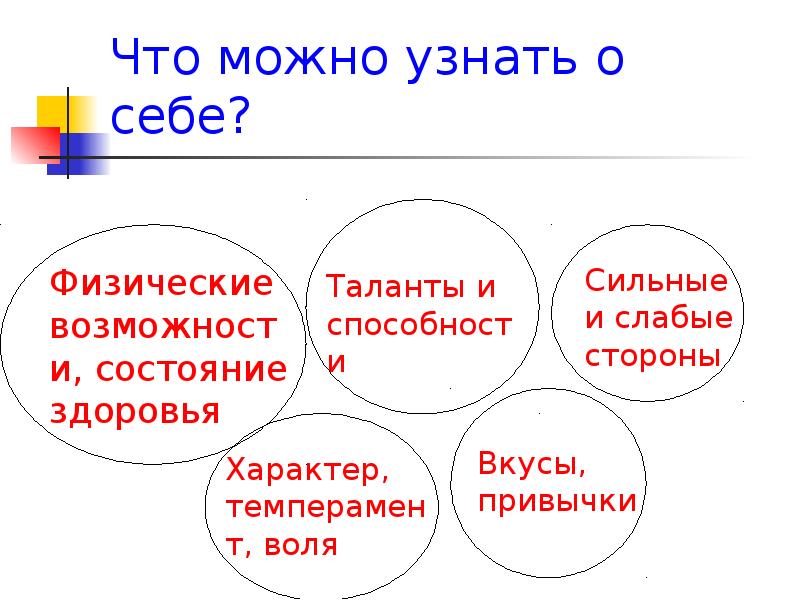 Презентация о себе в слайдах пример