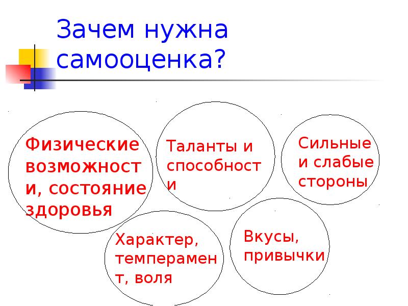 Самооценка человека презентация