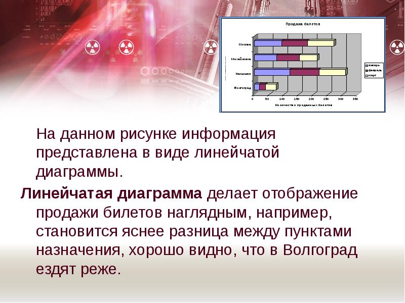 Доклад на тему построение графиков и диаграмм