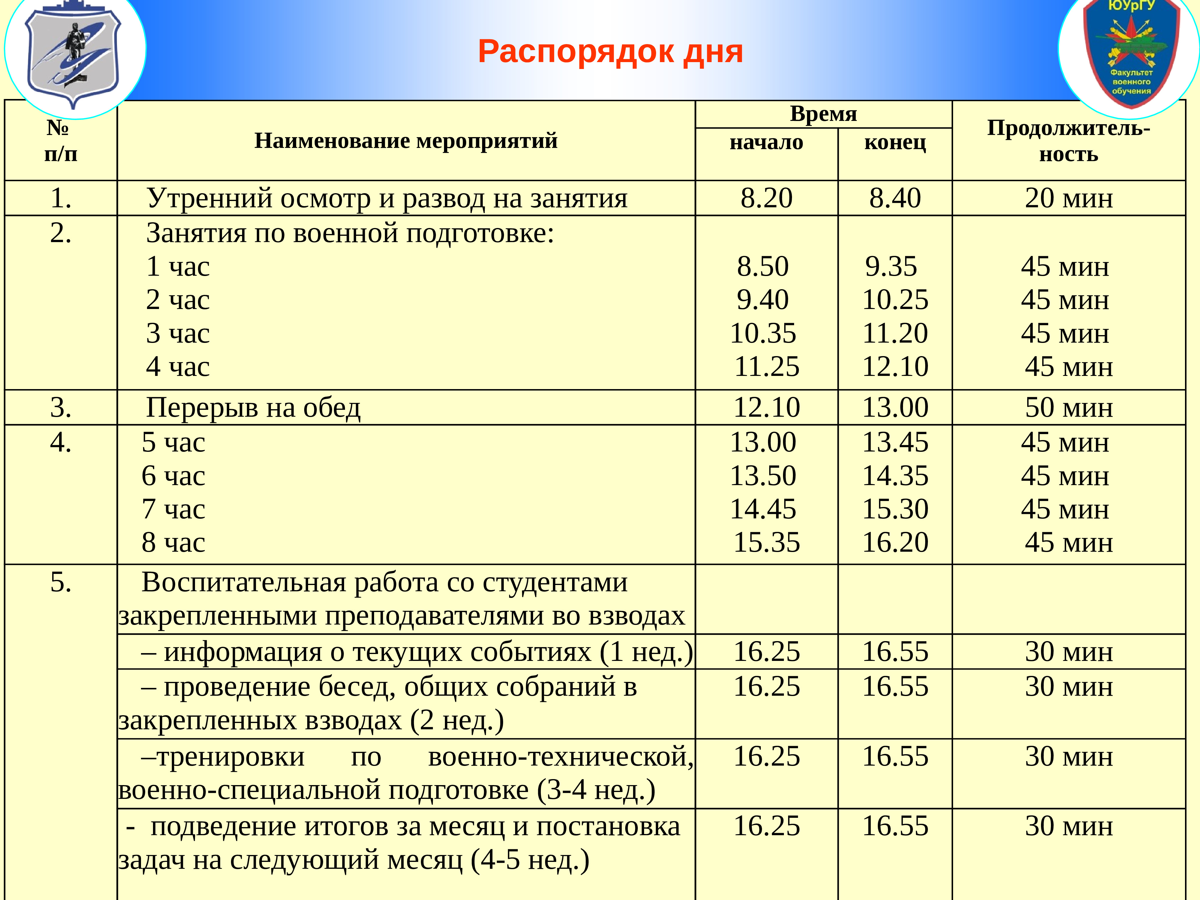 Какой распорядок дня для военнослужащих. Распорядок дня военнослужащего по контракту.