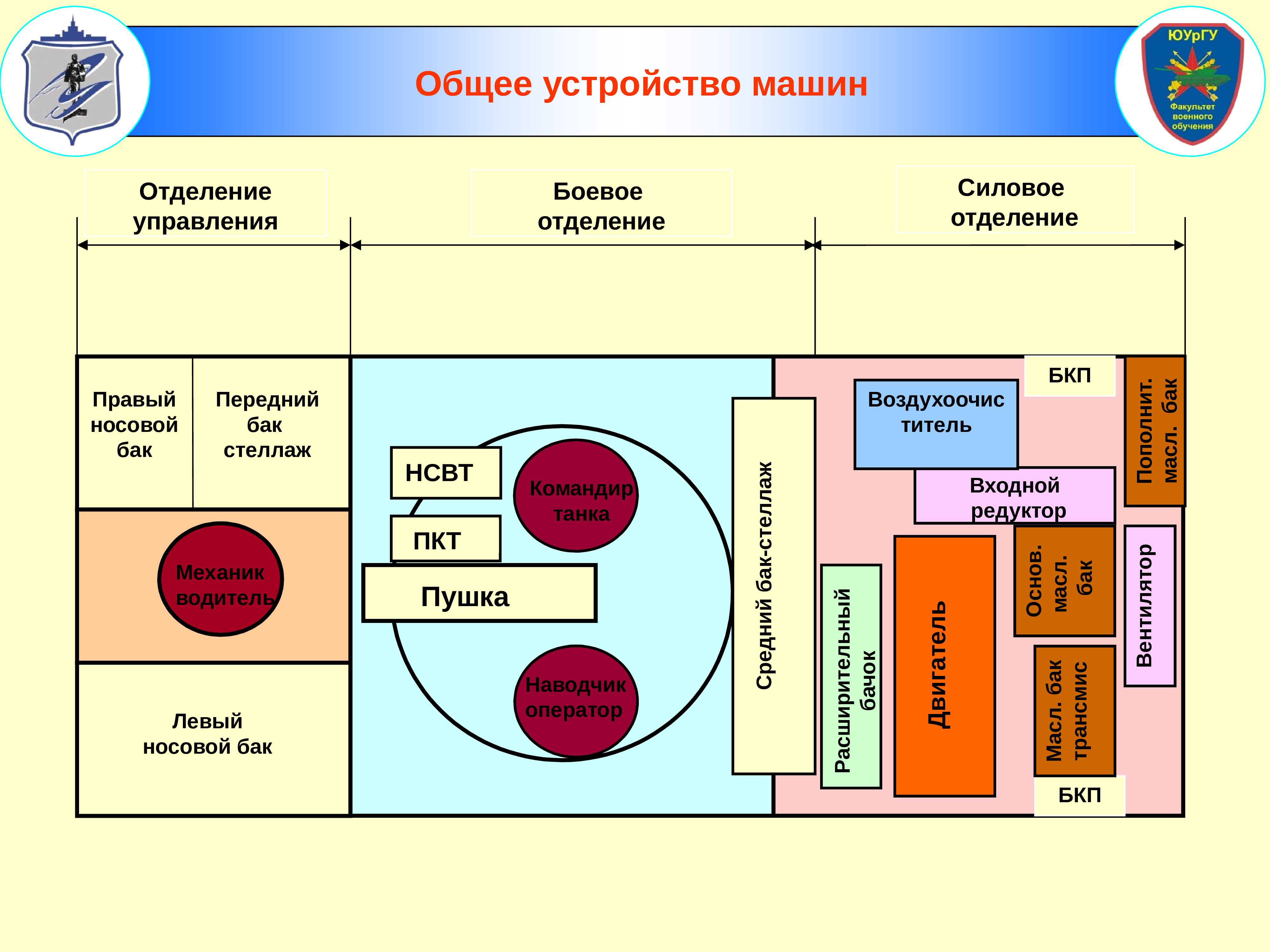 Отделение управления. Отделение боевого управления. Отделение управления силовое отделение боевое. Общее устройство отделения управления. Управление отделением.