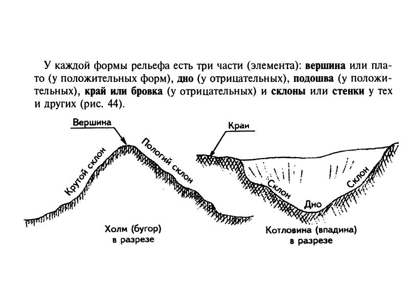 Карта форм рельефа