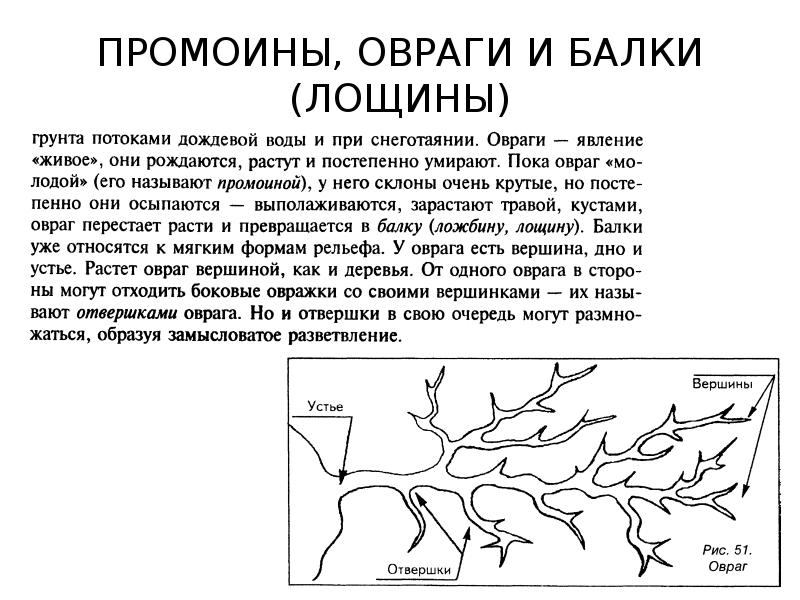 Форма рельефа овраг схема