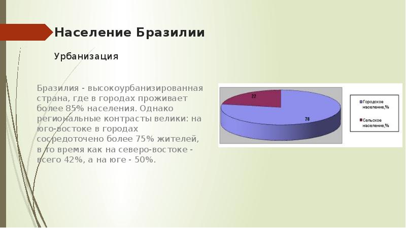 Диаграмма населения бразилии