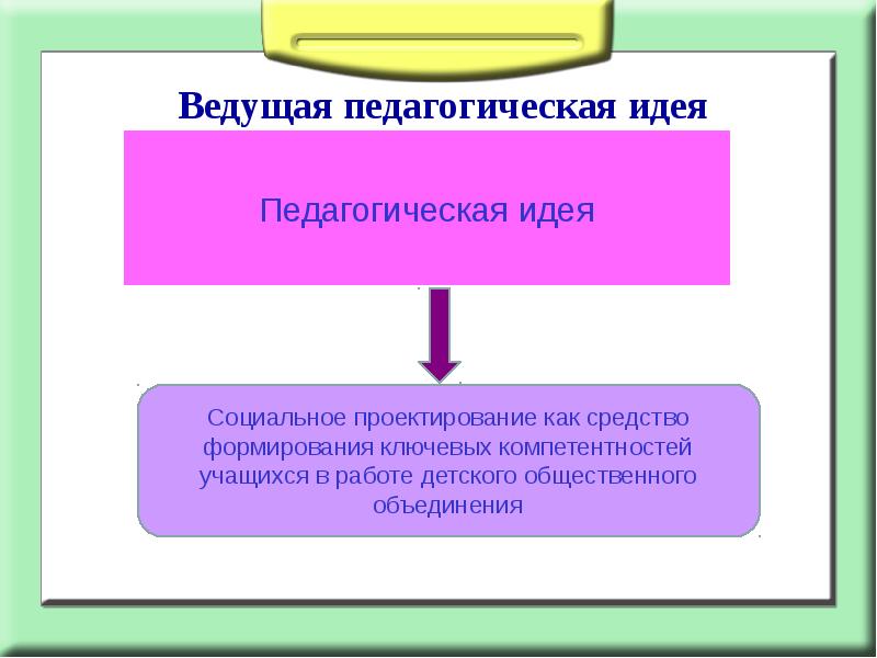 Моя педагогическая идея презентация