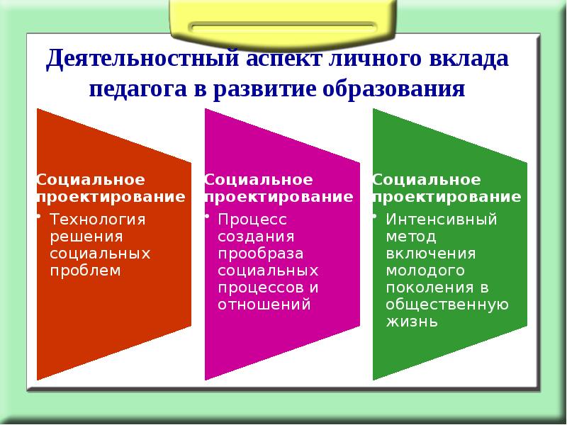 Деятельностный аспект личного вклада в развитие образования