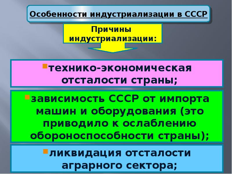 Презентация индустриализация в казахстане в 1920 1930 е годы