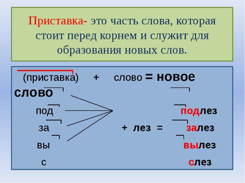 Презентация правописание глаголов с приставками 3 класс