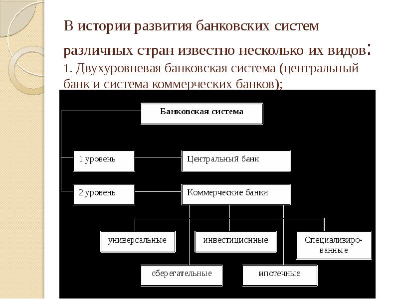 Презентация российские банки возникновение деятельность владельцы