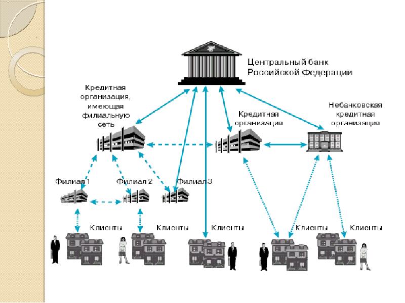 Схема работы банков