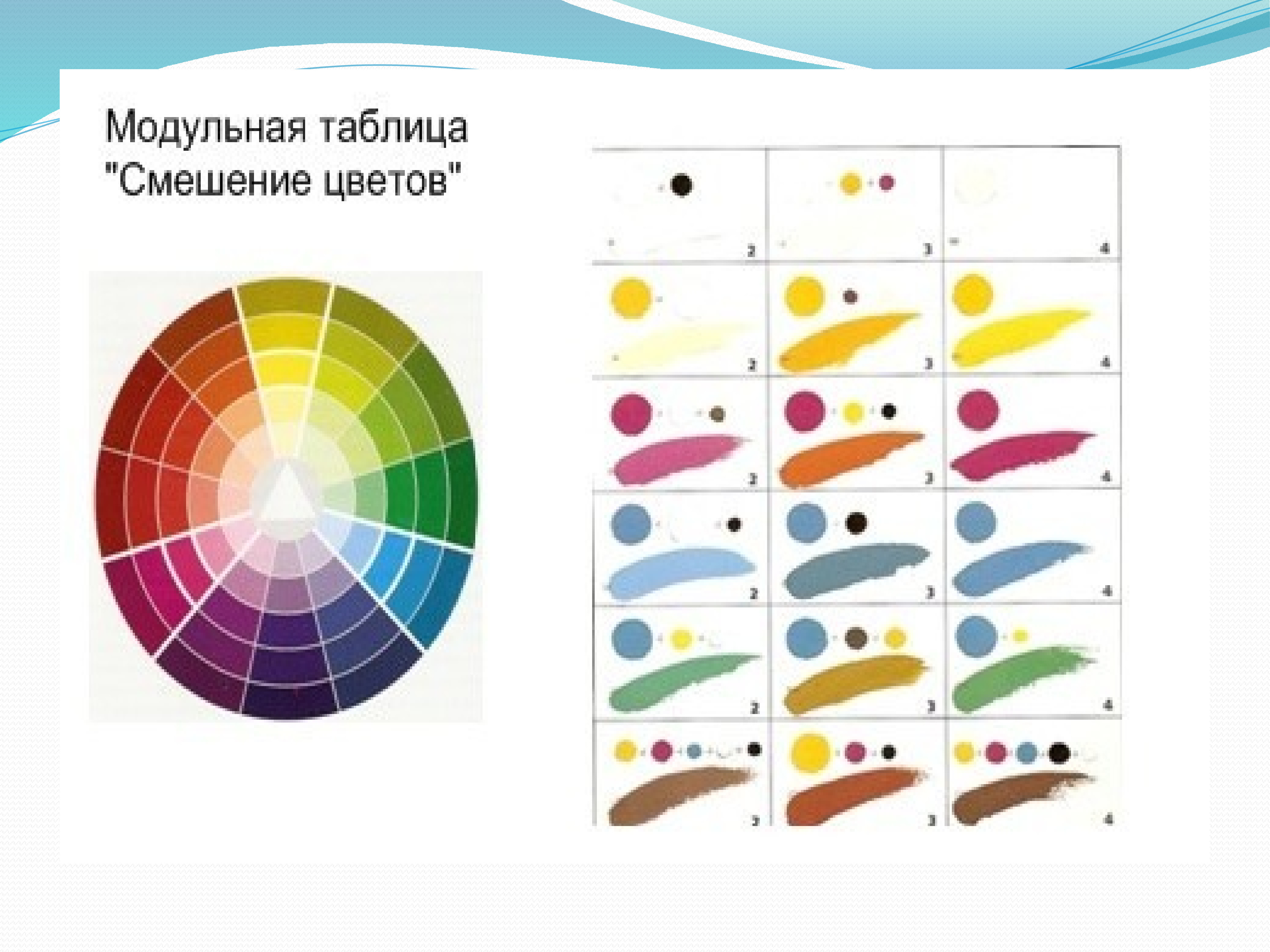 Глухие и звонкие цвета урок изо 3 класс презентация