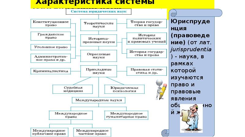 Найдите в списке юридические