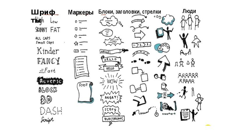 Скрайбинг презентация онлайн