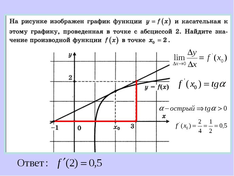 Касательная к x 3. Касательная к графику функции 11 класс.