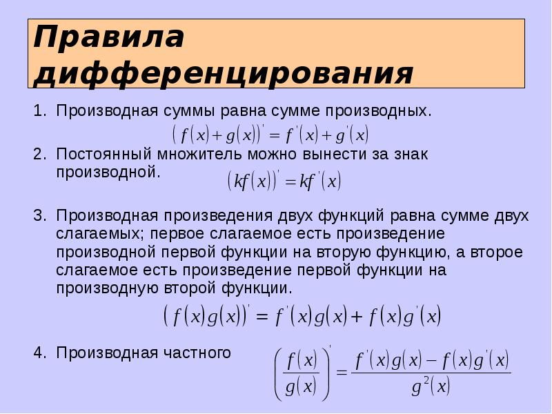 Правило функций. Дифференцирование разности двух функций. Правило дифференцирования. Производная суммы.