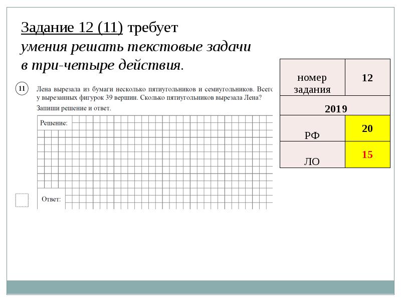 Впр 2019 математика. Результаты ВПР анализ. Результаты ВПР презентация