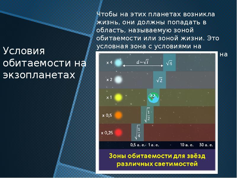 Жизнь разум во вселенной презентация