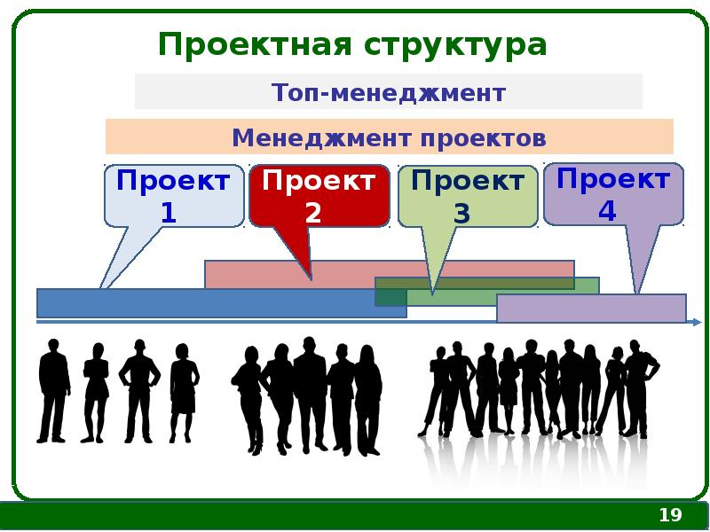 Организационное управление. Менеджмент это искусство управления. Кольцо управления в менеджменте. Законы управления в менеджменте.