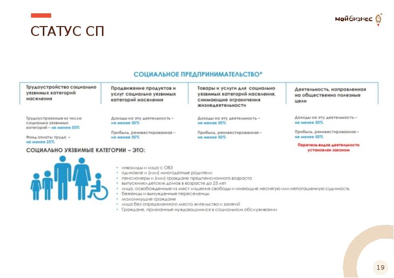 Статус 2020. Социальное предпринимательство презентация. Социальный предприниматель 2020. Социальное предпринимательство презентация 2020. Категории социального предпринимательства.