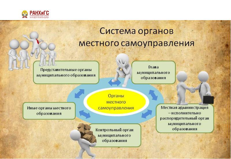 План заседания представительного органа муниципального образования