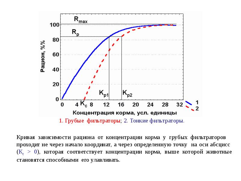 Кривая зависимости. Кривая зависимости работы от концентрации. Кривая зависимости корень. Кривые зависимости лямбда т.