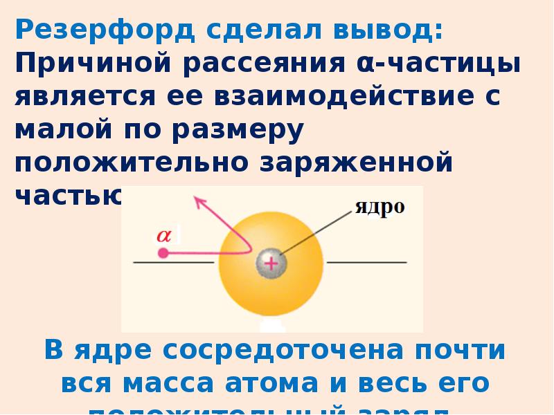 Фотоны 11 класс презентация