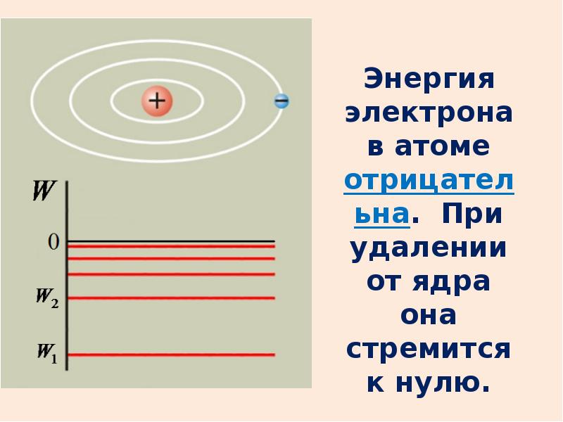 11 класс фотоны презентация