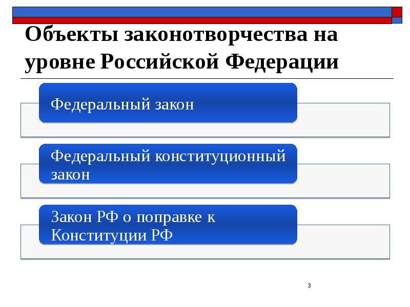 Объекты законотворчества на уровне Российской Федерации