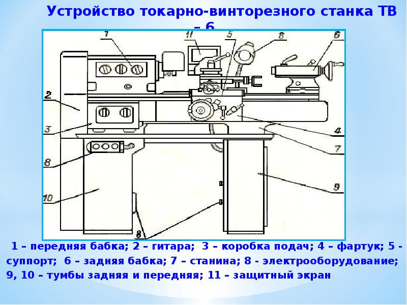 Устройство токарно-винторезного станка ТВ – 6 Устройство