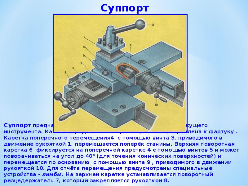 Суппорт Суппорт Суппорт