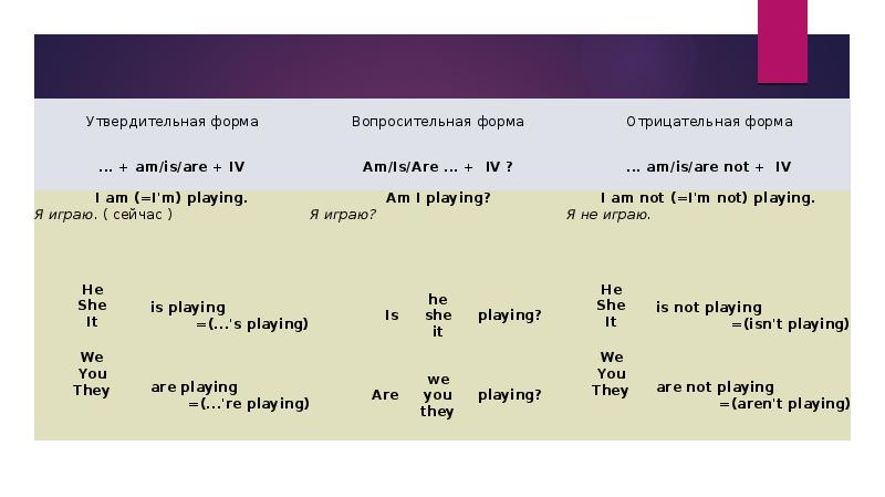 Present continuous презентация 2 класс starlight