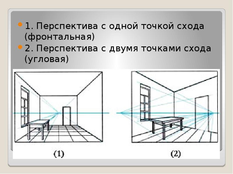 Рисунок с точкой схода