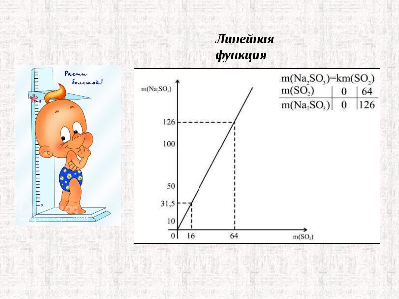 Линейная функция в жизни человека презентация
