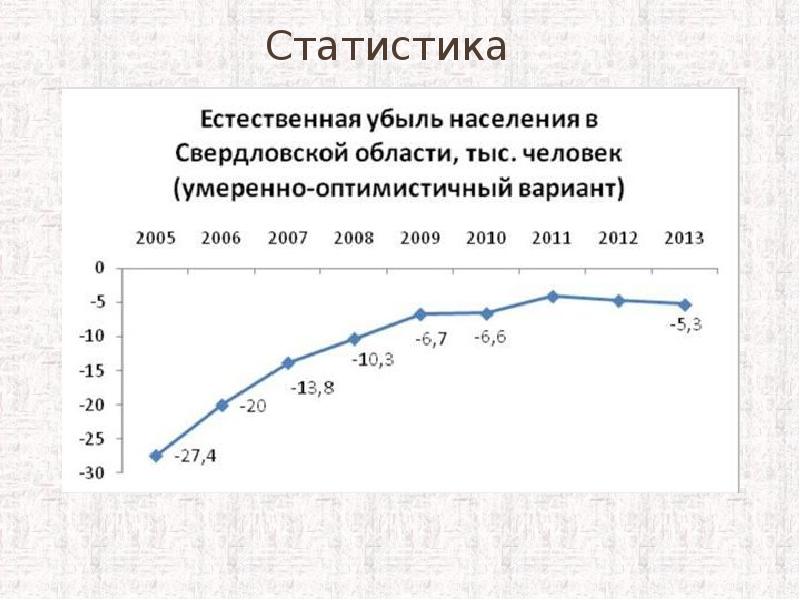 Презентация по математике функции в жизни человека