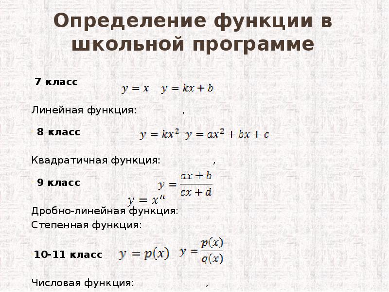 Презентация по математике функции в жизни человека