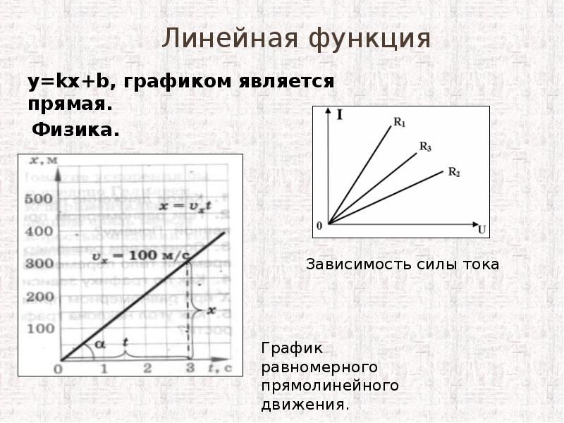 Линейная физика